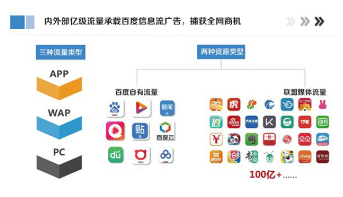 信息流推广